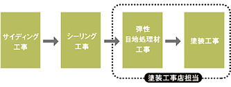 ニチハ モエン大壁工法 ジョリパット 商品情報 アイカ工業