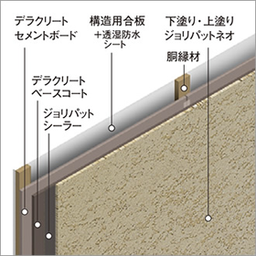 デラクリート セメントボードシステム ジョリパット 商品情報 アイカ工業