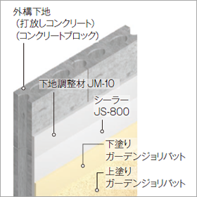 ガーデンジョリパット ジョリパット 商品情報 アイカ工業