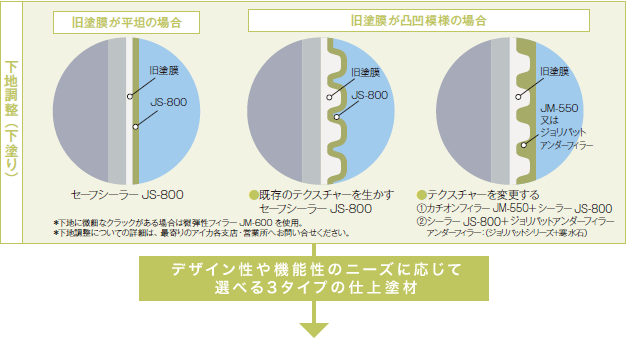 リフレッシュシステム ジョリパット 商品情報 アイカ工業