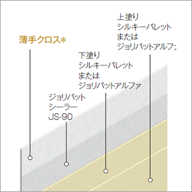 クロス改修工法 ジョリパット 商品情報 アイカ工業