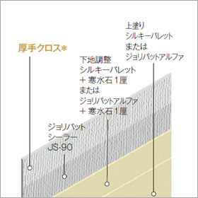 クロス改修工法 ジョリパット 商品情報 アイカ工業