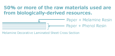 Picture of AICA melamine decorative laminated sheets have acquired Biomass Mark certification