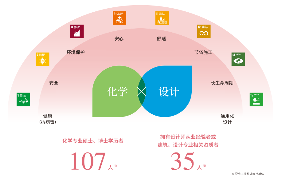 相关资本の図