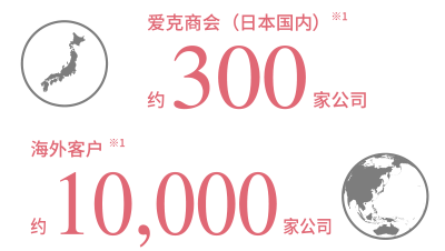 アイカ会（国内）※1 約300社 海外顧客※1 約10,000社