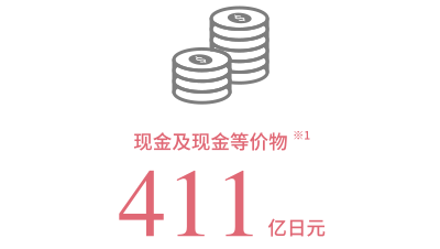 現金および現金同等物※1 411億円