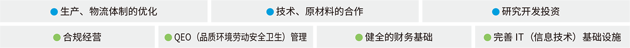 ● 生产、物流体制的优化 ● 技术、原材料的合作 ● 研究开发投资 ● 合规经营 ● QEO（品质环境劳动安全卫生）管理 ● 健全的财务基础 ● 完善IT（信息技术）基础设施