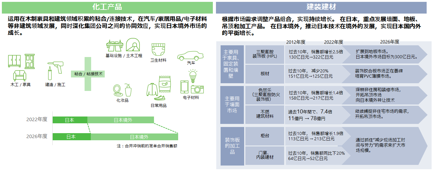 开创与拓展成长型事业