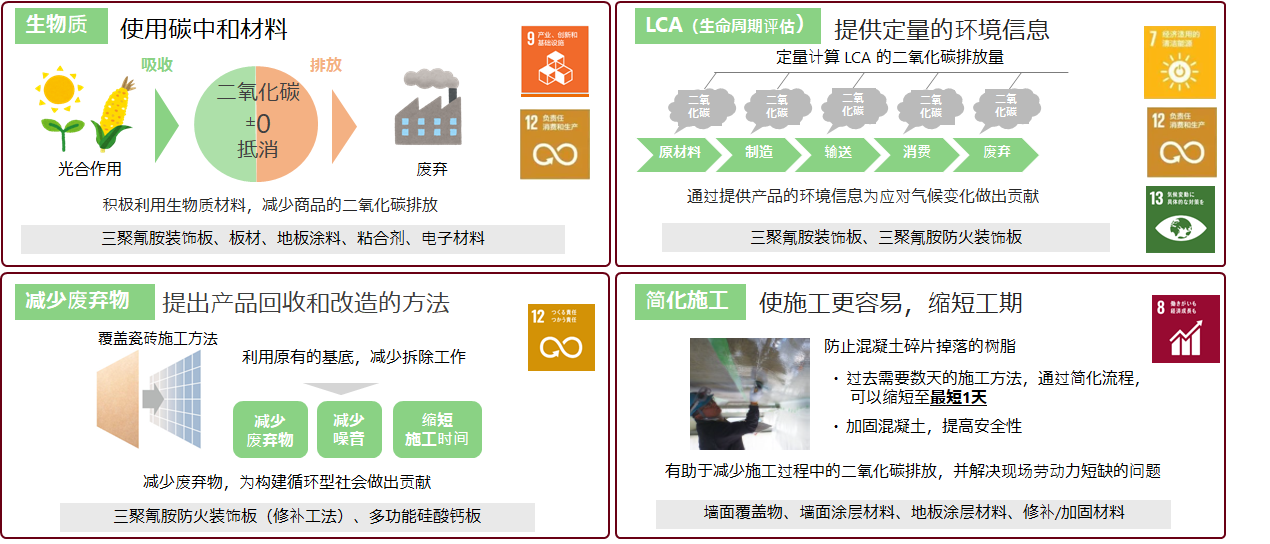 通过产品应对气候变化