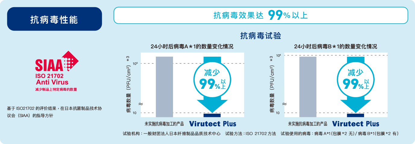 特点