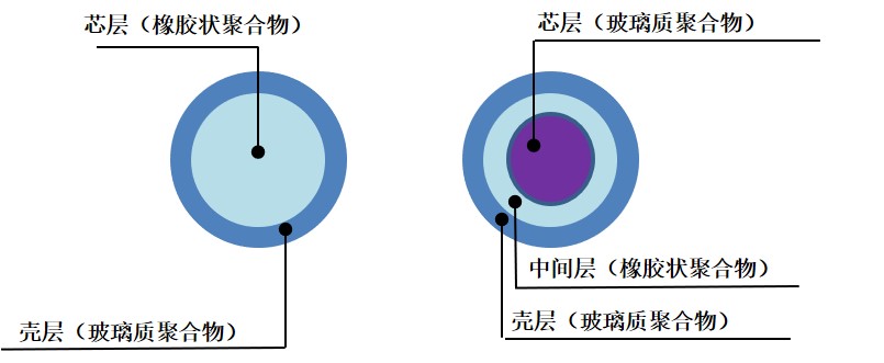 技术信息の図