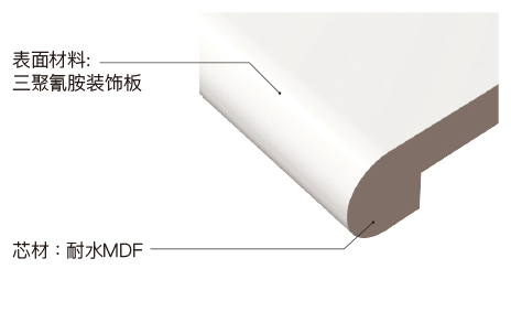 曲面加工柜台の図