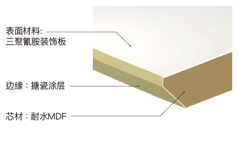 边缘加工柜台の図