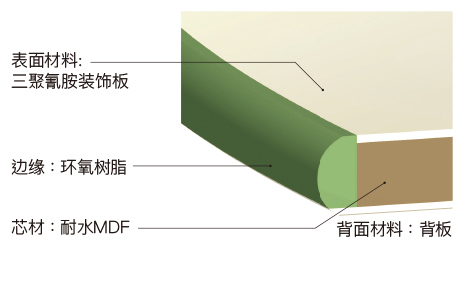 立体边缘加工柜台の図