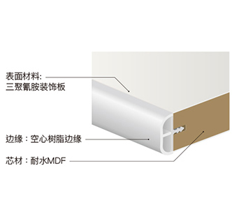 安全边缘加工柜台の図