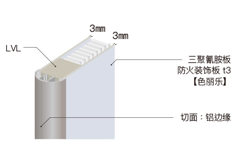 防火装饰板 t3 色丽乐 切面：铝边缘