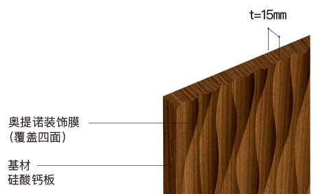 威基压力防火板