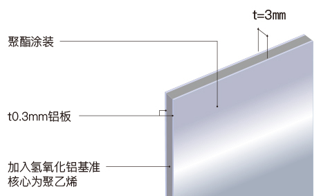 金属防火板