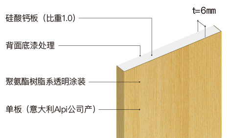 爱克摩尔防火板 