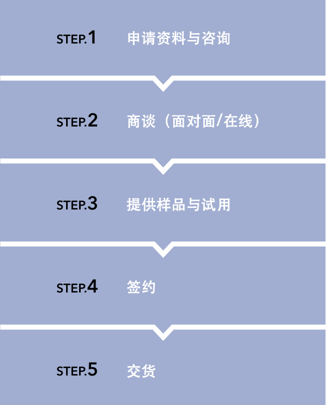 ご利用の流れ
