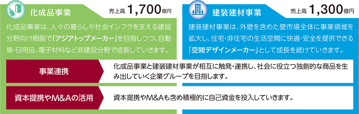 10年後のあるべき姿の図