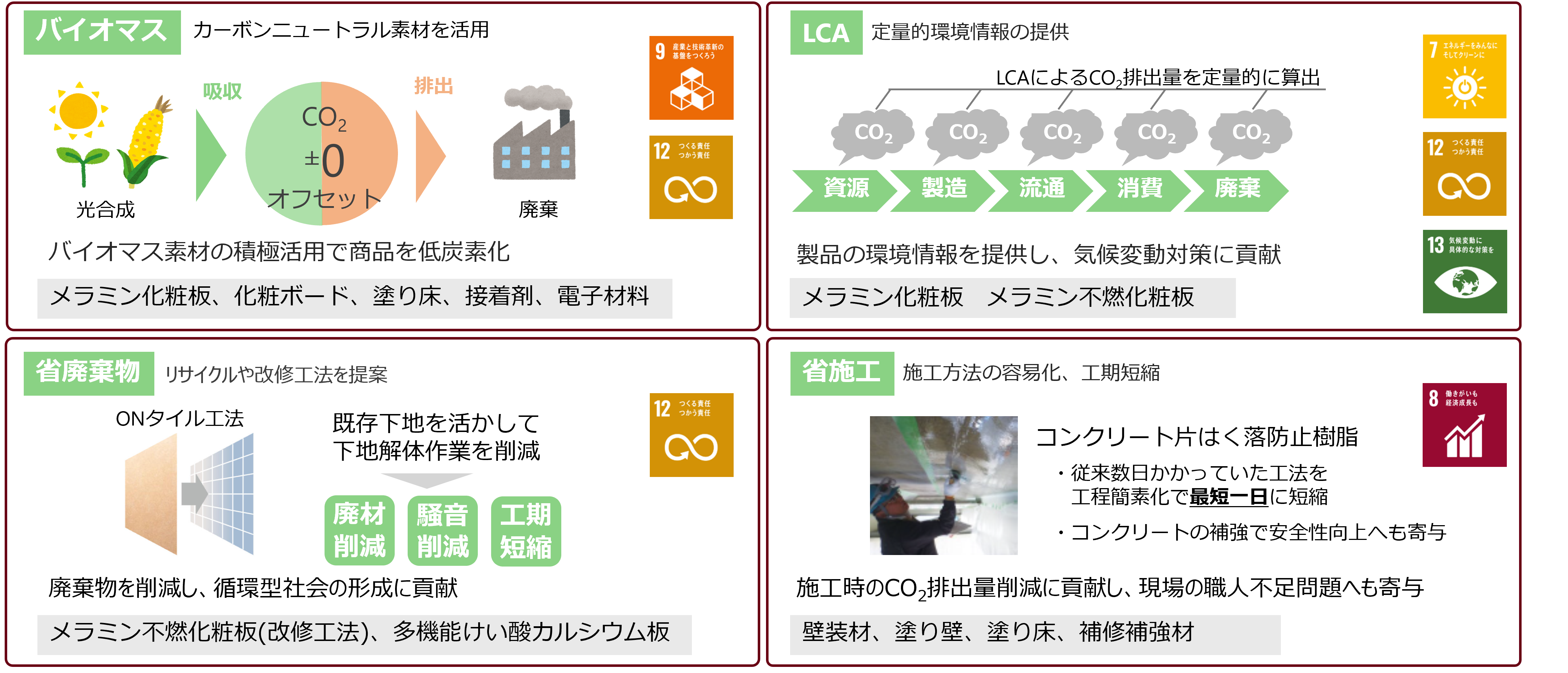 商品を通じた気候変動対応の図