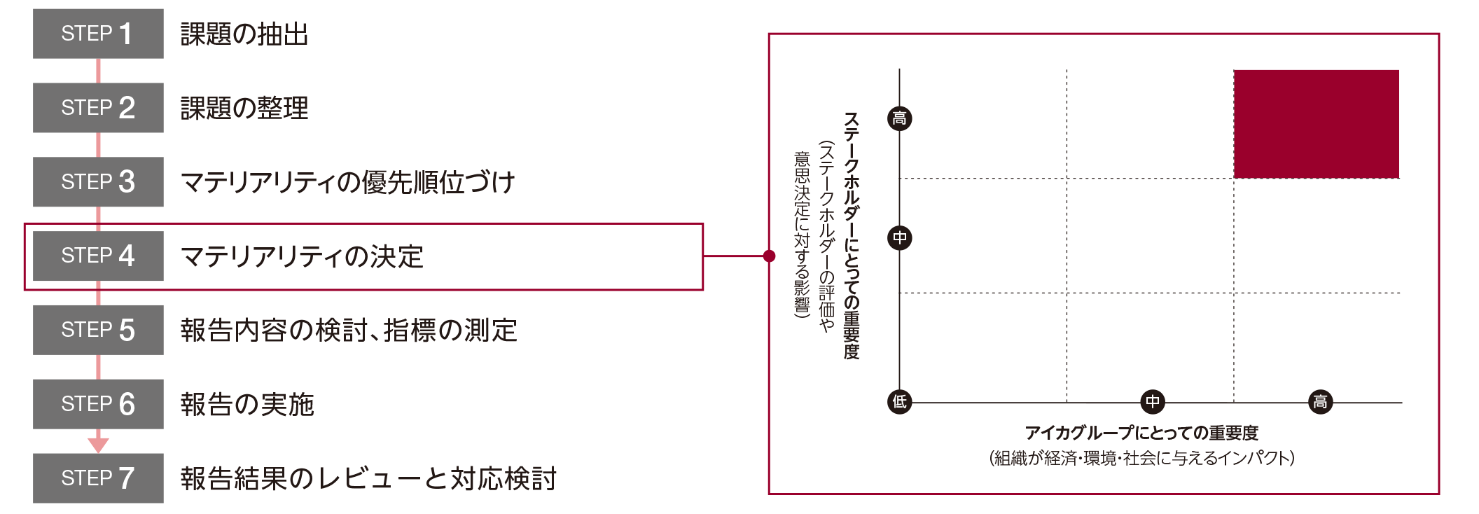マイリアリティ特定プロセスと特定範囲