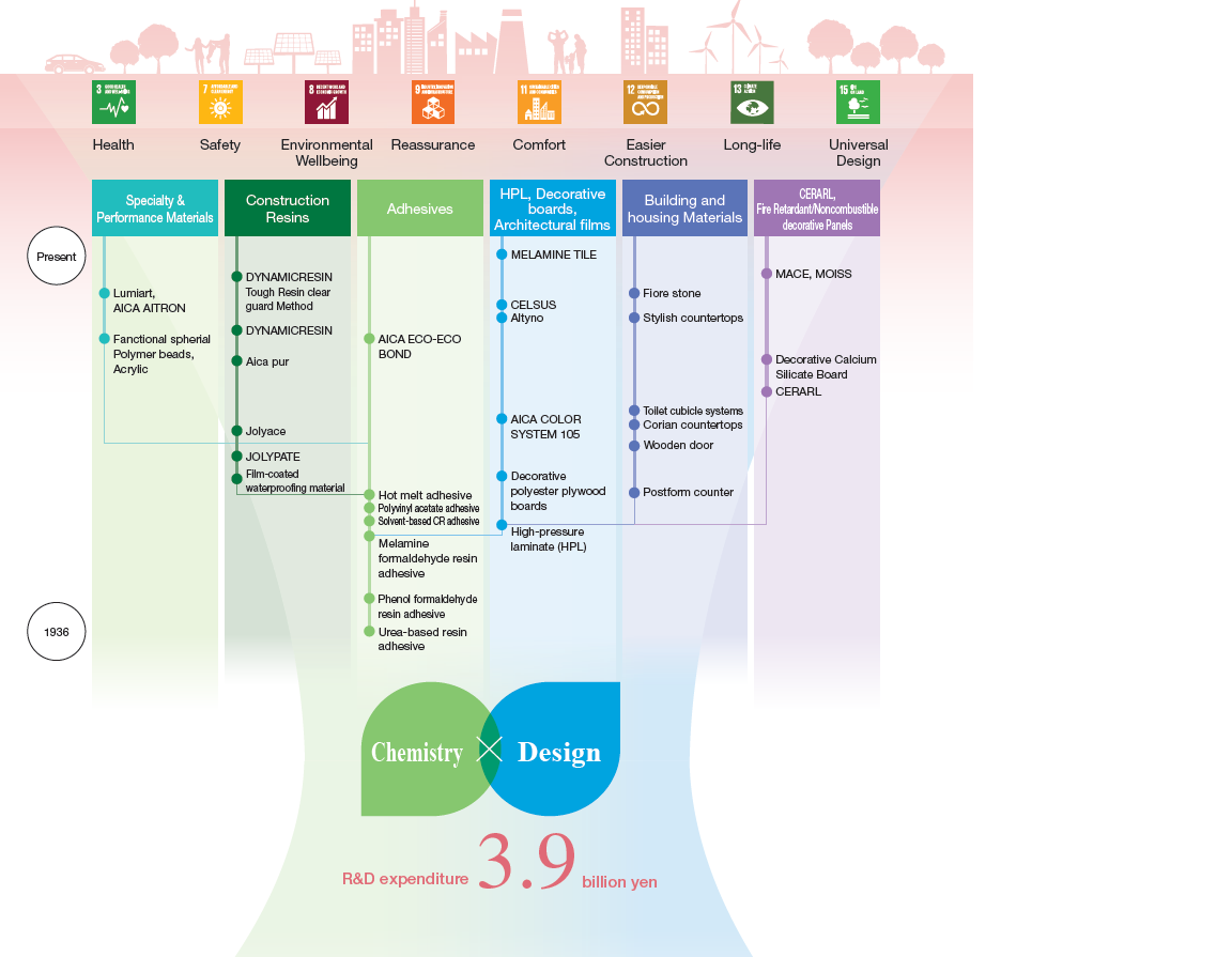 Picture of Related resources and assets
