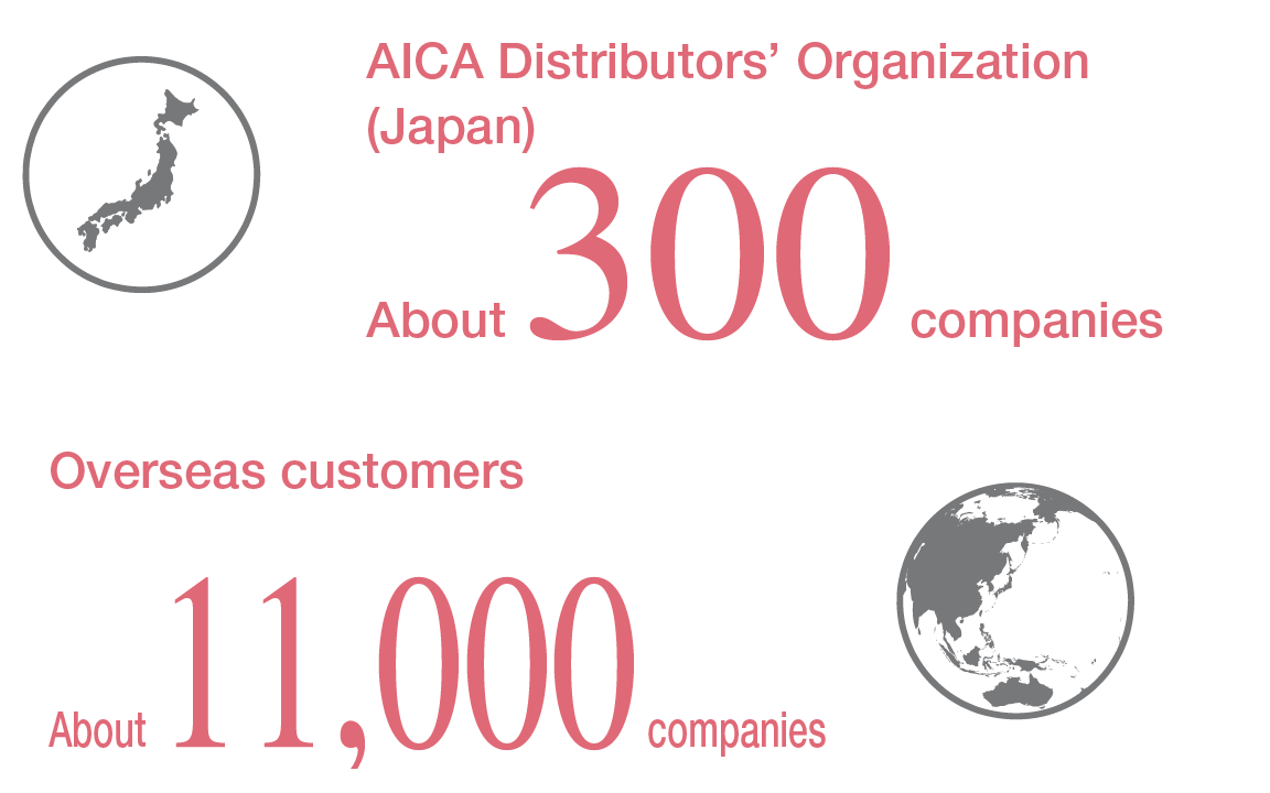 AICA Distributors’ Organization (Japan)*1 About 300 companies Overseas customers*1 About 11,000 companies