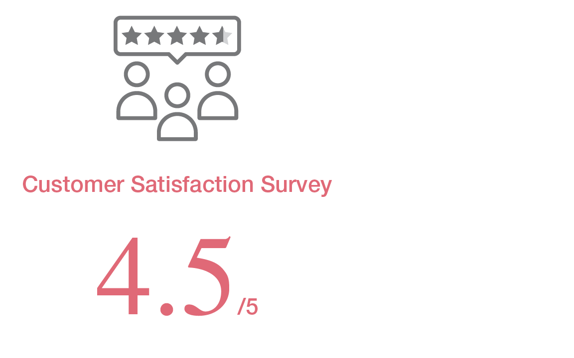 Customer Satisfaction Survey 4.5/ 5