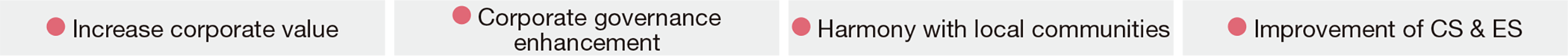 ●企業価値の増大 ●コーポレートガバナンスの強化 ●地域社会との共生 ●CS・ESの向上