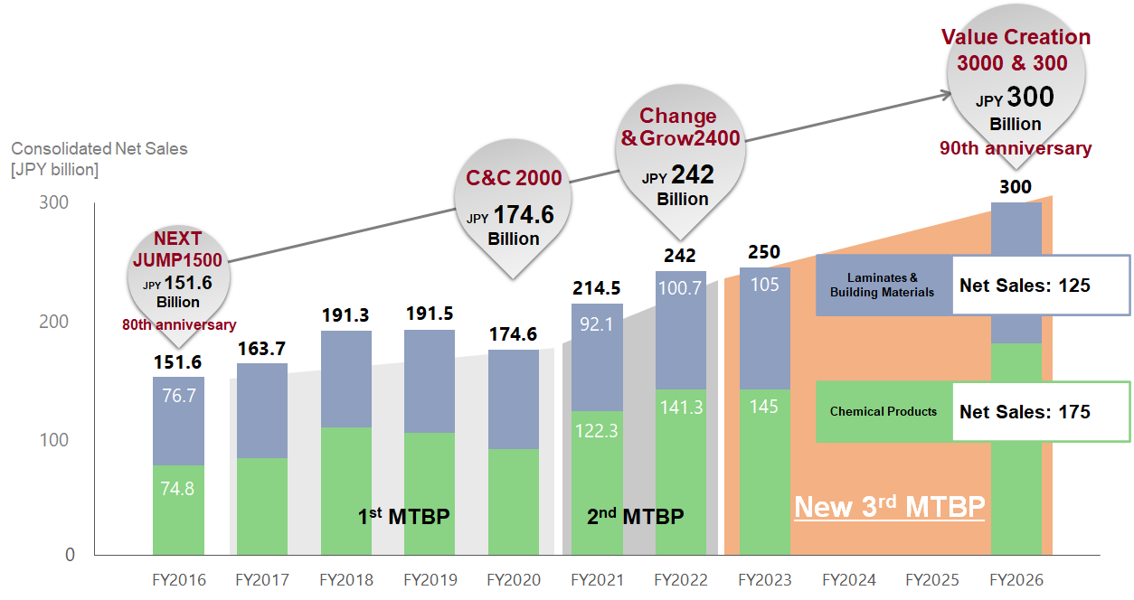 Picture of  the 3rd phase in AICA's 10 years vision