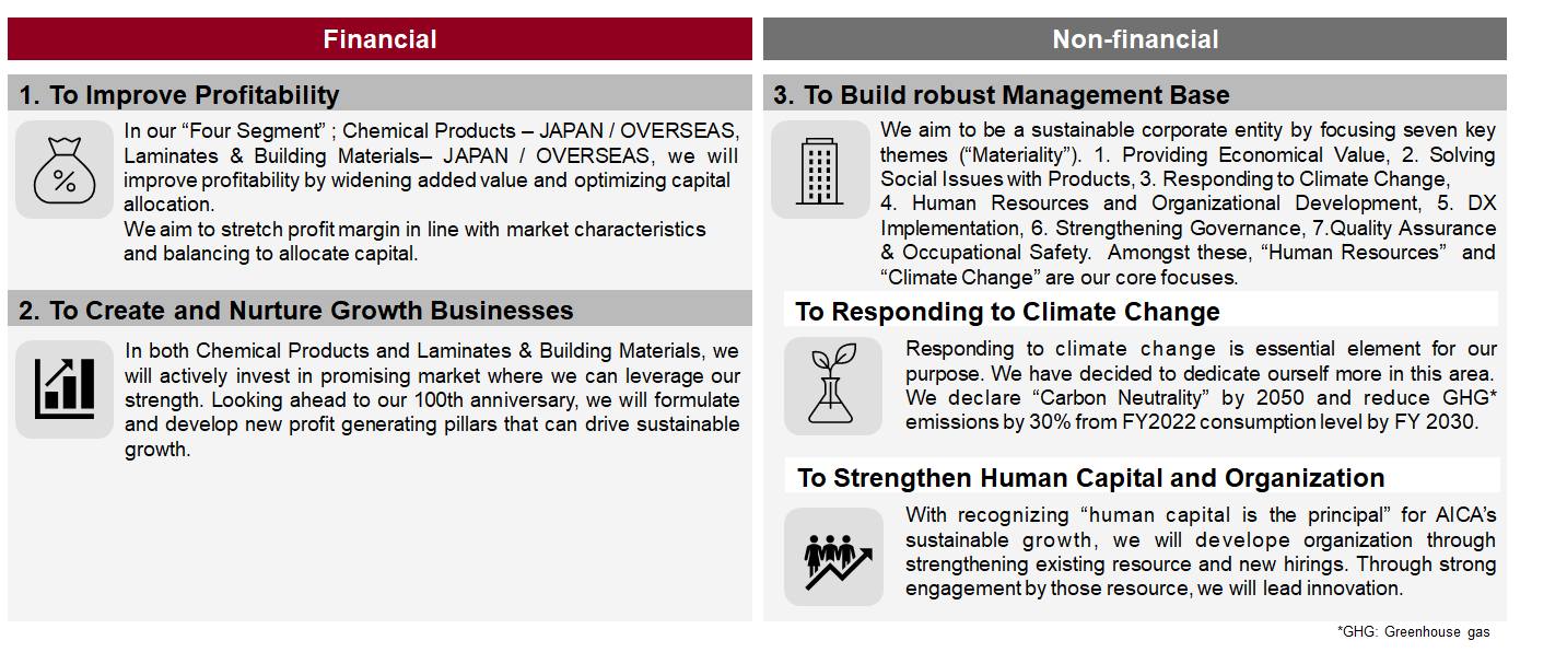 Picture of  Fundamental Policies