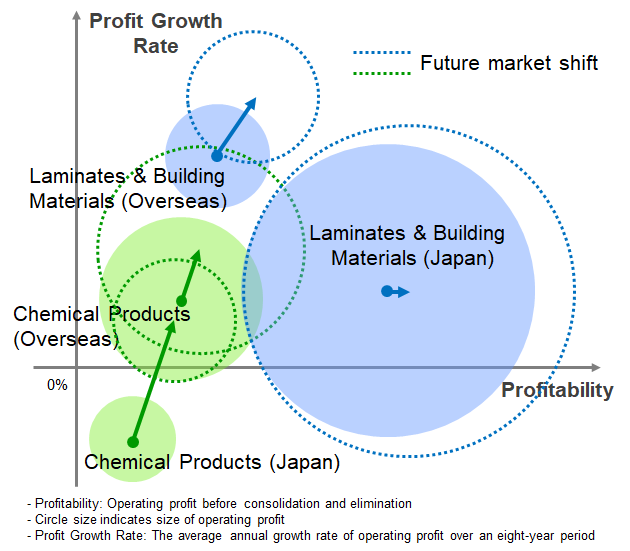 Picture of  Profitability Improvement