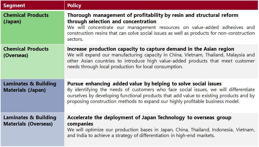 Picture of  Profitability Improvement