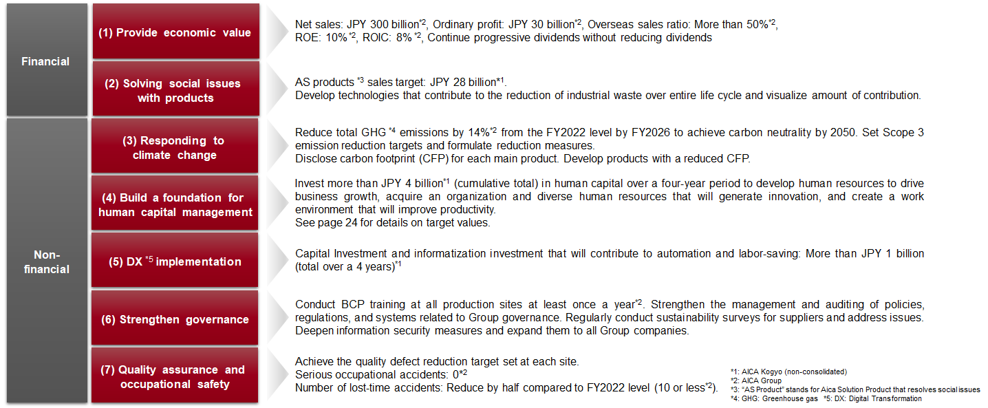 Picture of  Creation of a Sound Business Infrastructure