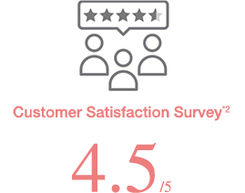Customer Satisfaction Survey*2 4.6/ 5