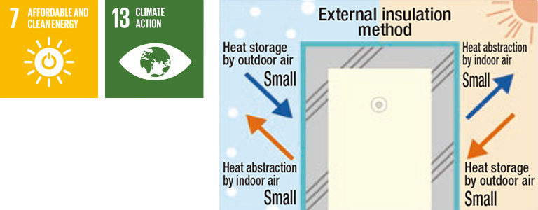 SDGs icon 7 Affordable and Clean Energy, 13 Climate Action