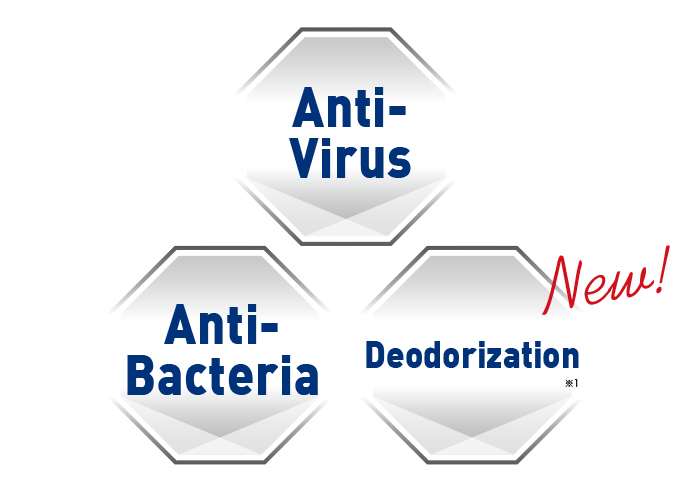 Picture of anti-virus anti-bacteria deodorization