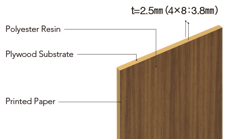 Polyester Resin Plywood Base Material Printed Paper