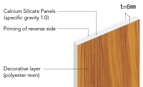 AICA HI BORD NONCOMBUSTIBLE PANELS