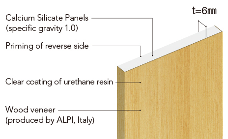 AICA MOREWOOD NONCOMBUSTIBLE PANELS