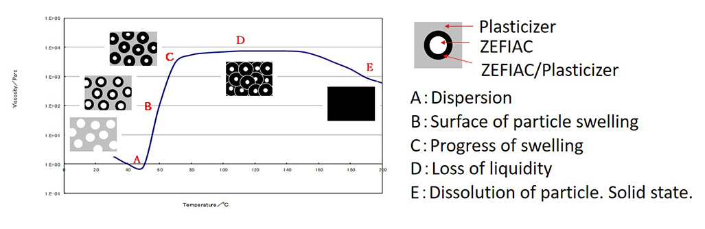 Picture of Technical Information