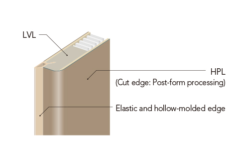 High pressure laminate (cut edge: Post-form processing) Elastic and hollow-molded edge