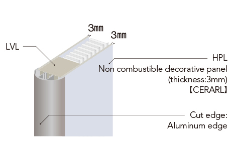 Non combustible decorative panel (thickness:3mm) CERARL Cut edge: Aluminum edge