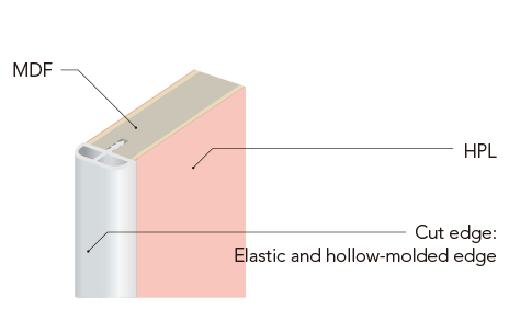 High pressure laminate Cut edge: Elastic and hollow-molded edge