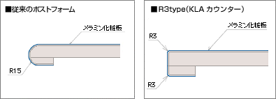 R3ポストフォーム