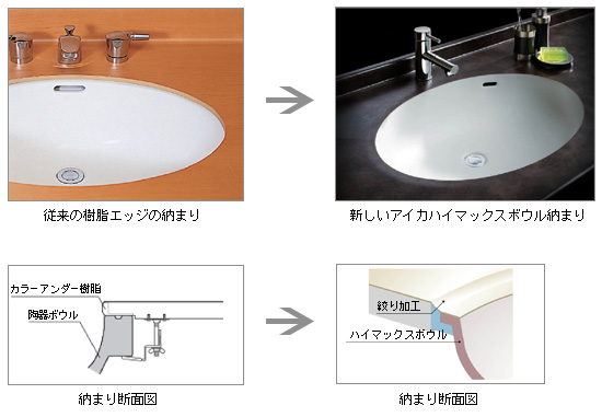 カウンターとボウルの納まり図