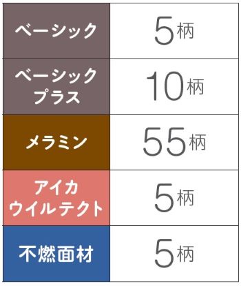ベーシック