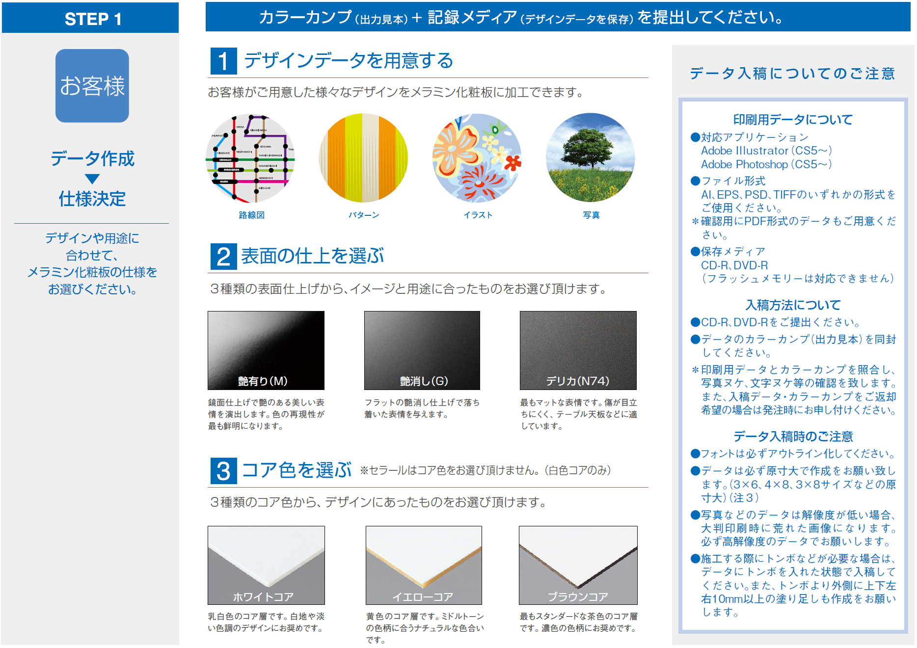 オーダーから納品までの流れの図